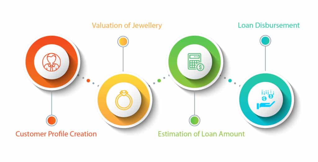 LENDperfect Retail Loan Origination System - SysArc Infomatix: Digital ...