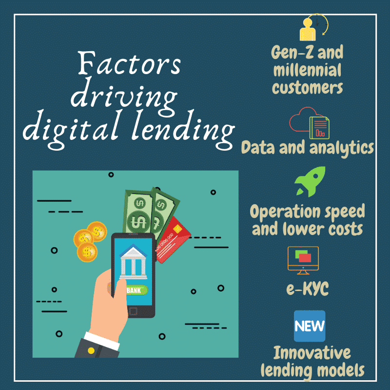 Factors driving digital lending