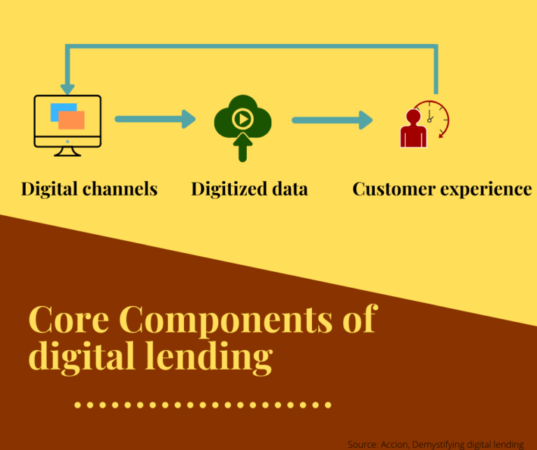 digital-lending-101-sysarc-infomatix-digital-lending-platform