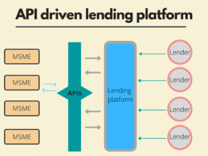 API driven lending