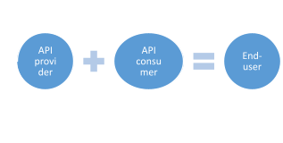 The API ecosystem – SysArc Infomatix: Digital lending platform offering ...