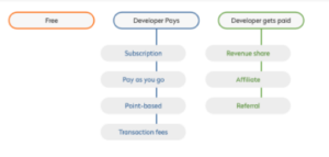 API ecosystem 2