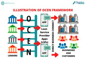 How OCEN Framework Works
