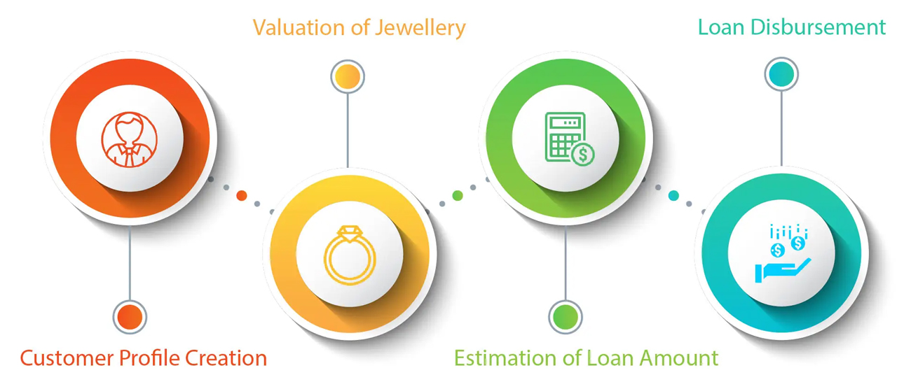 retail-5-min-gold-loan-new retail-5-min-gold-loan-new